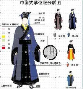 汉服学士服
